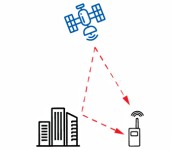 GNSS 多路徑誤差